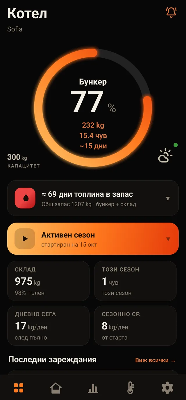 Начало: бункер 77 %, топлина в запас, активен сезон