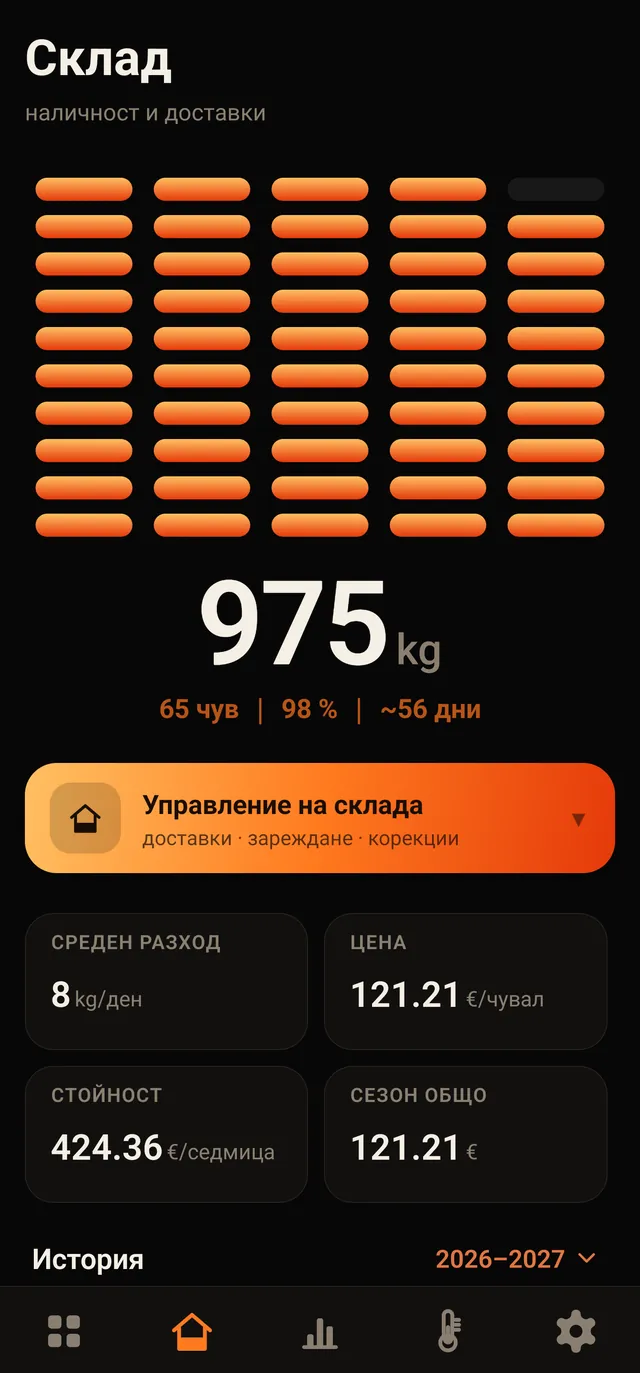 Склад: чували и наличност