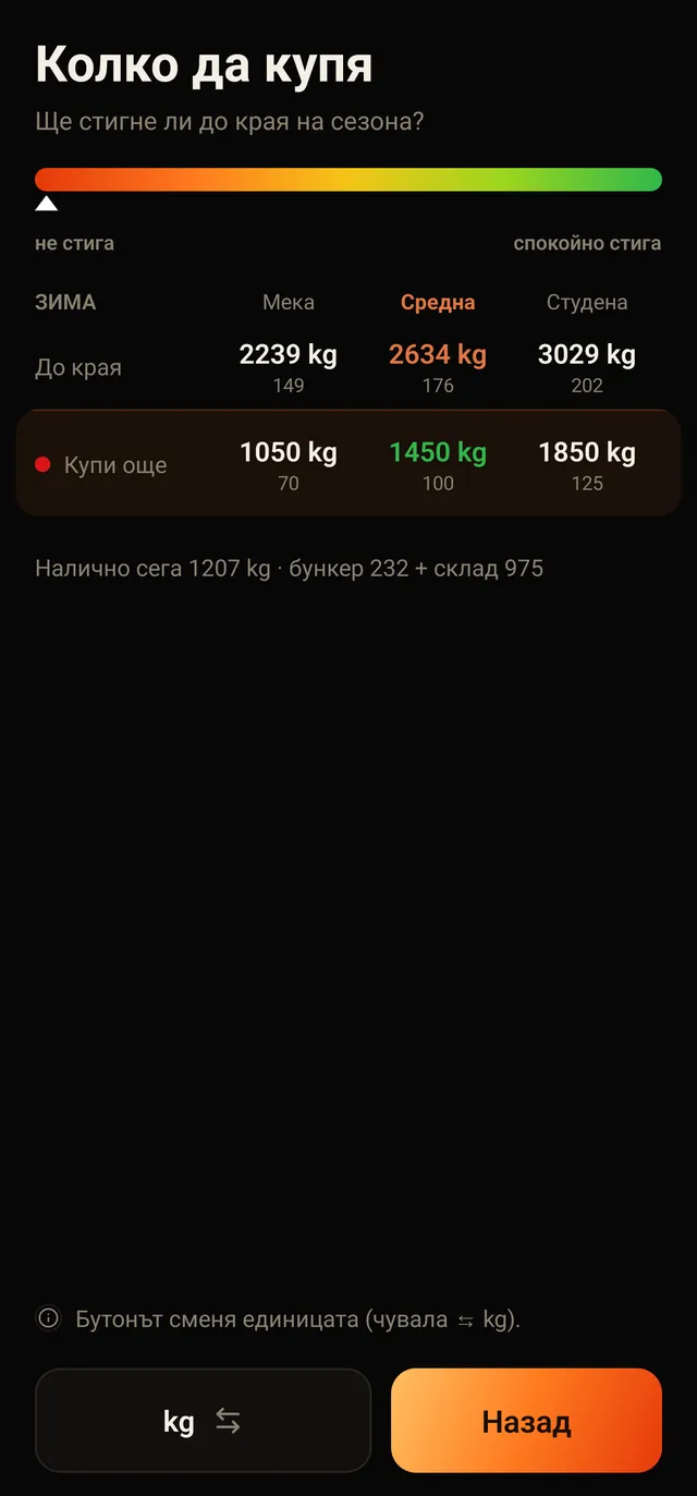 Колко да купя: прогноза при мека, средна и студена зима