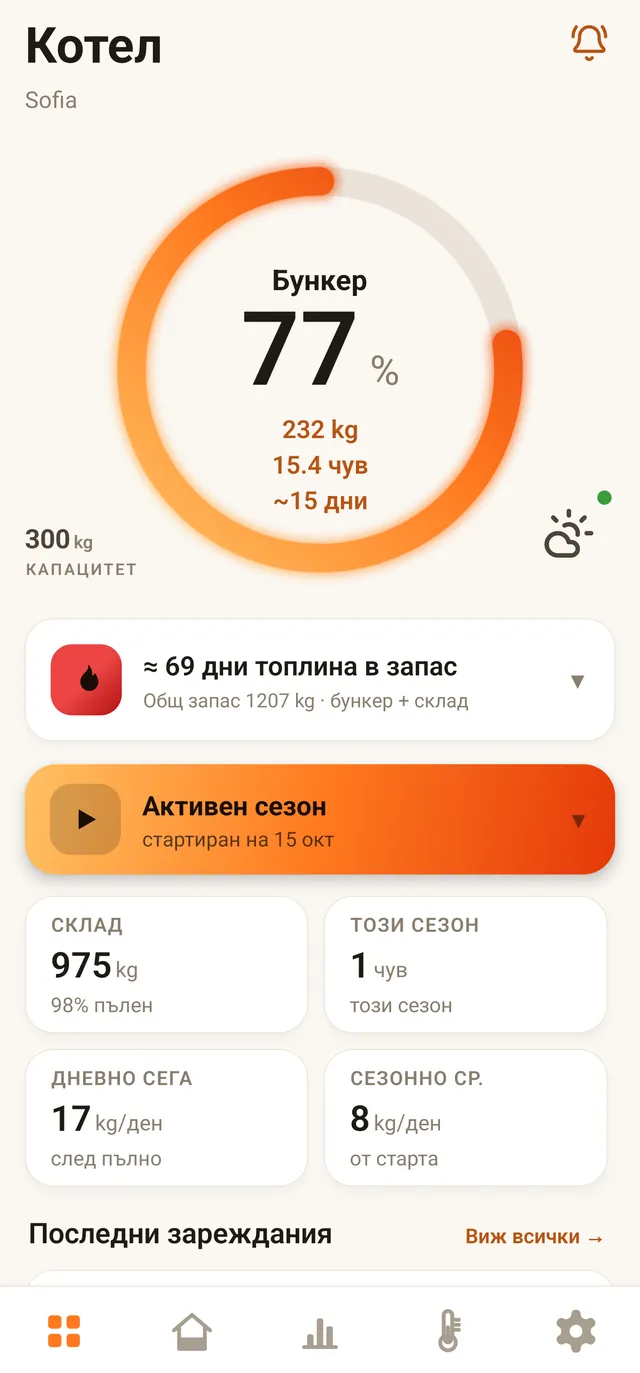 Начало: бункер 77 %, топлина в запас, активен сезон