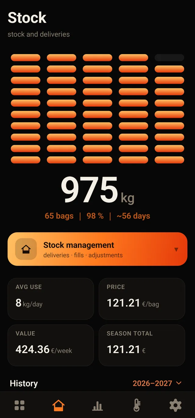 Storage: bags and stock level