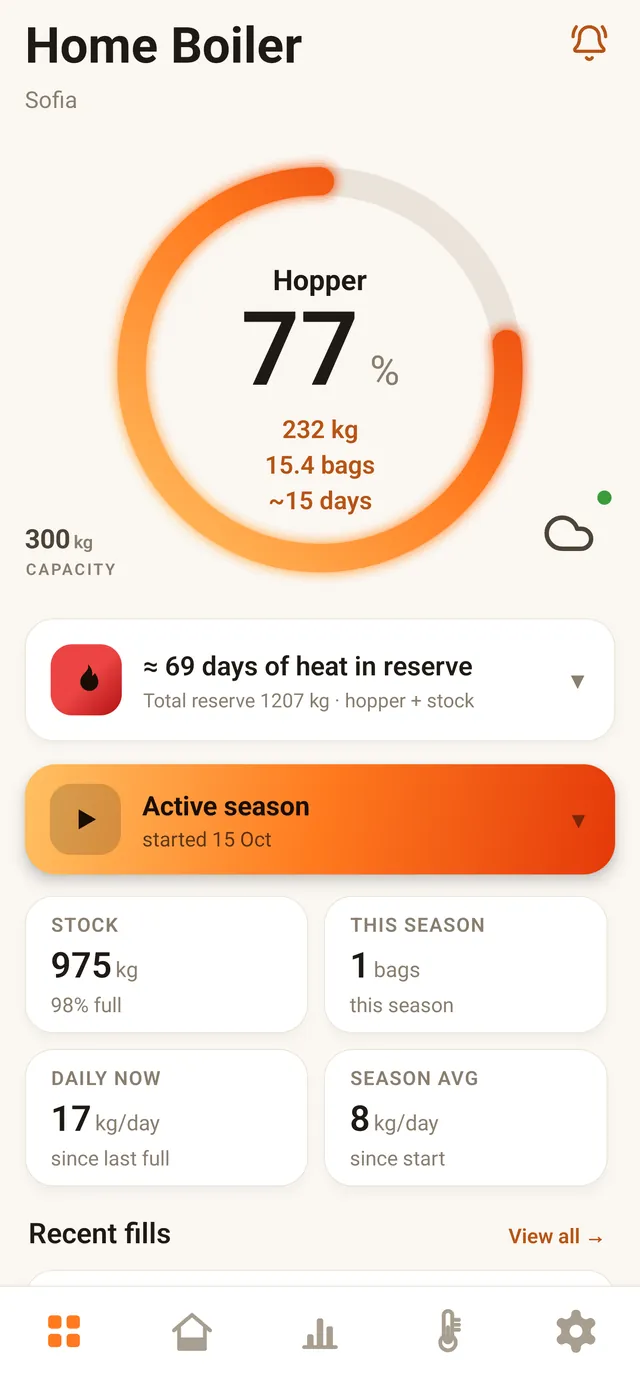 Home: hopper ring, heat in reserve, active season