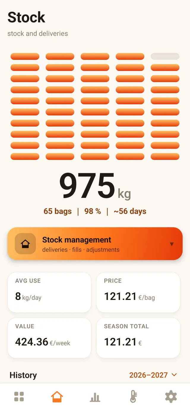 Storage: bags and stock level